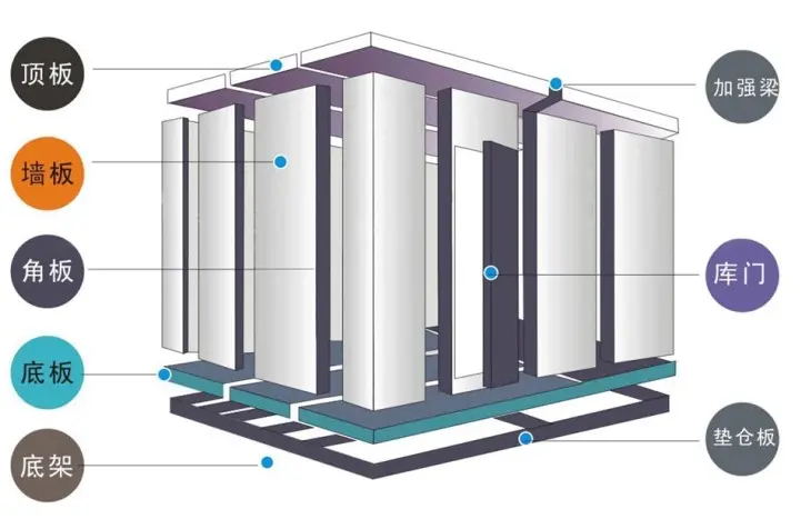 100噸冷庫結(jié)構(gòu)